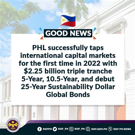 Philippines prices US$2.5 billion triple tranche of global bonds.